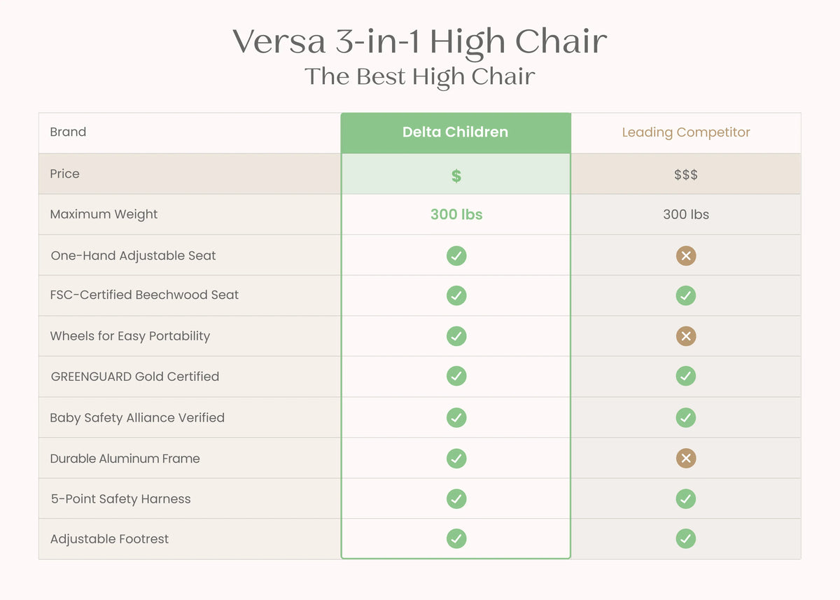 Versa Adjustable 3-in-1 High Chair