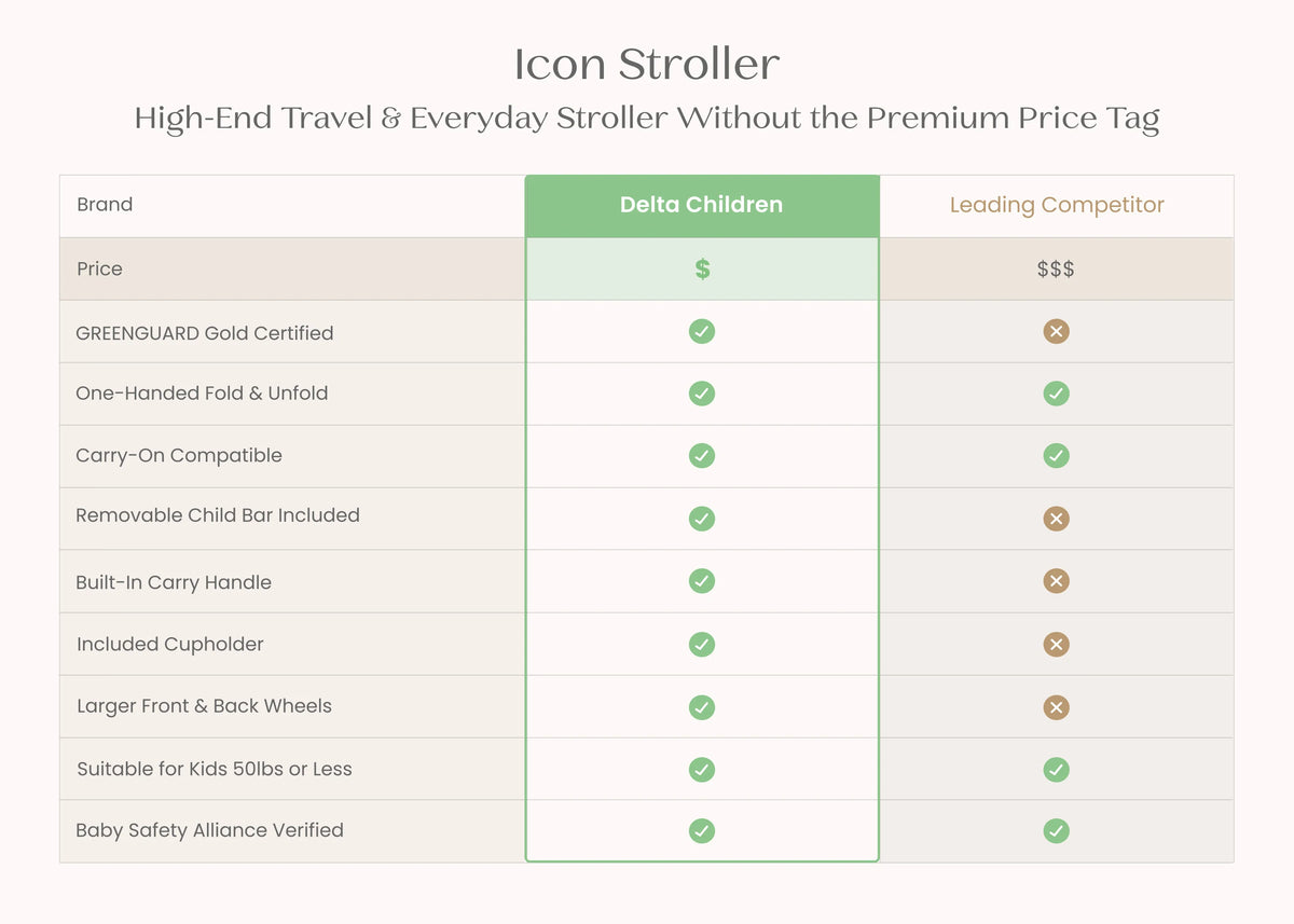 Icon Ultra Compact Everyday & Travel Stroller