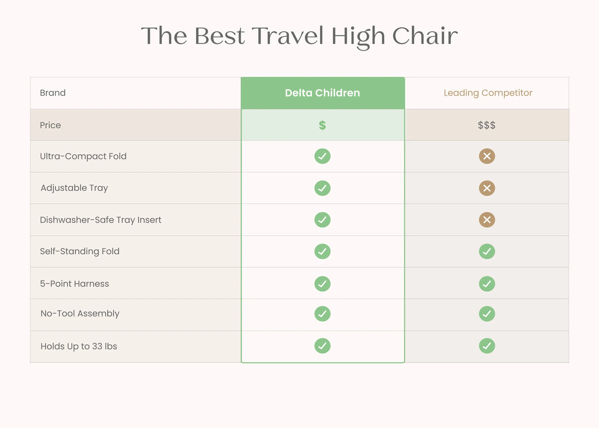 Dune Compact Travel High Chair