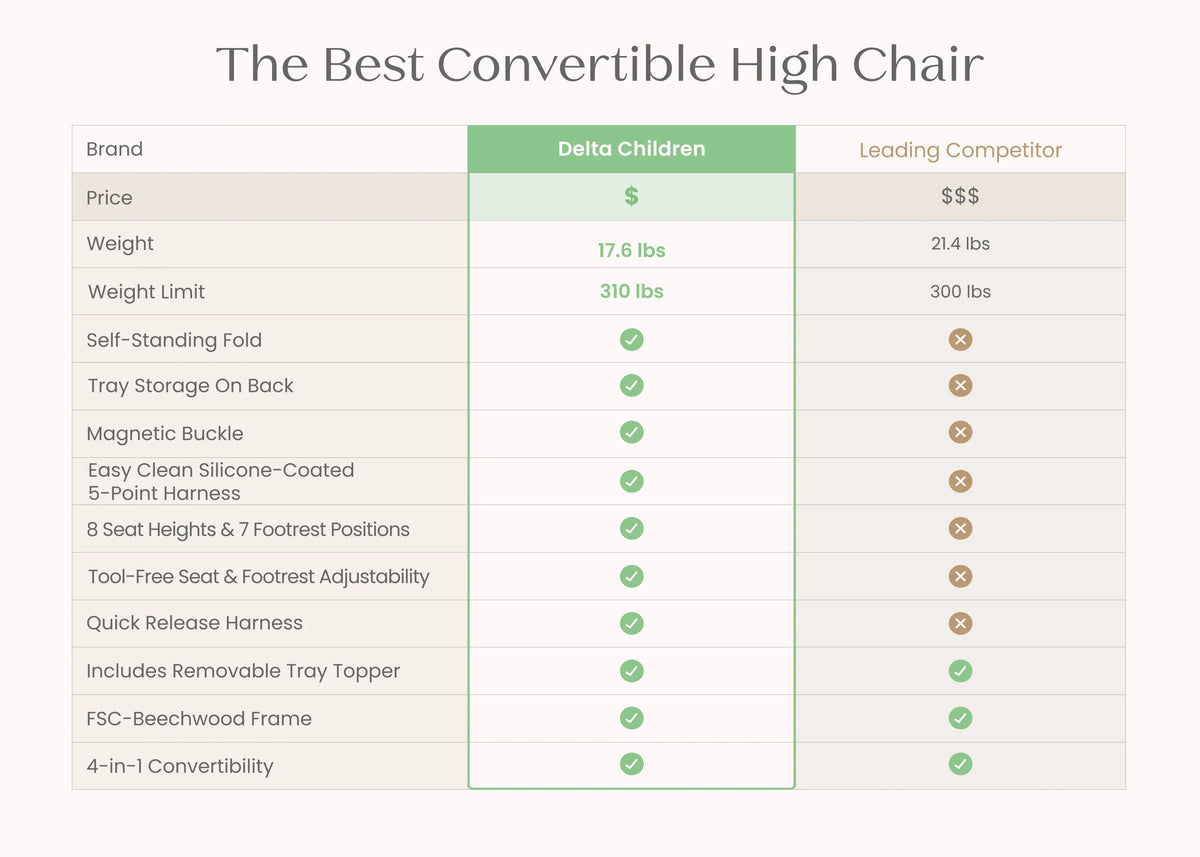 Crave 4-in-1 Convertible High Chair