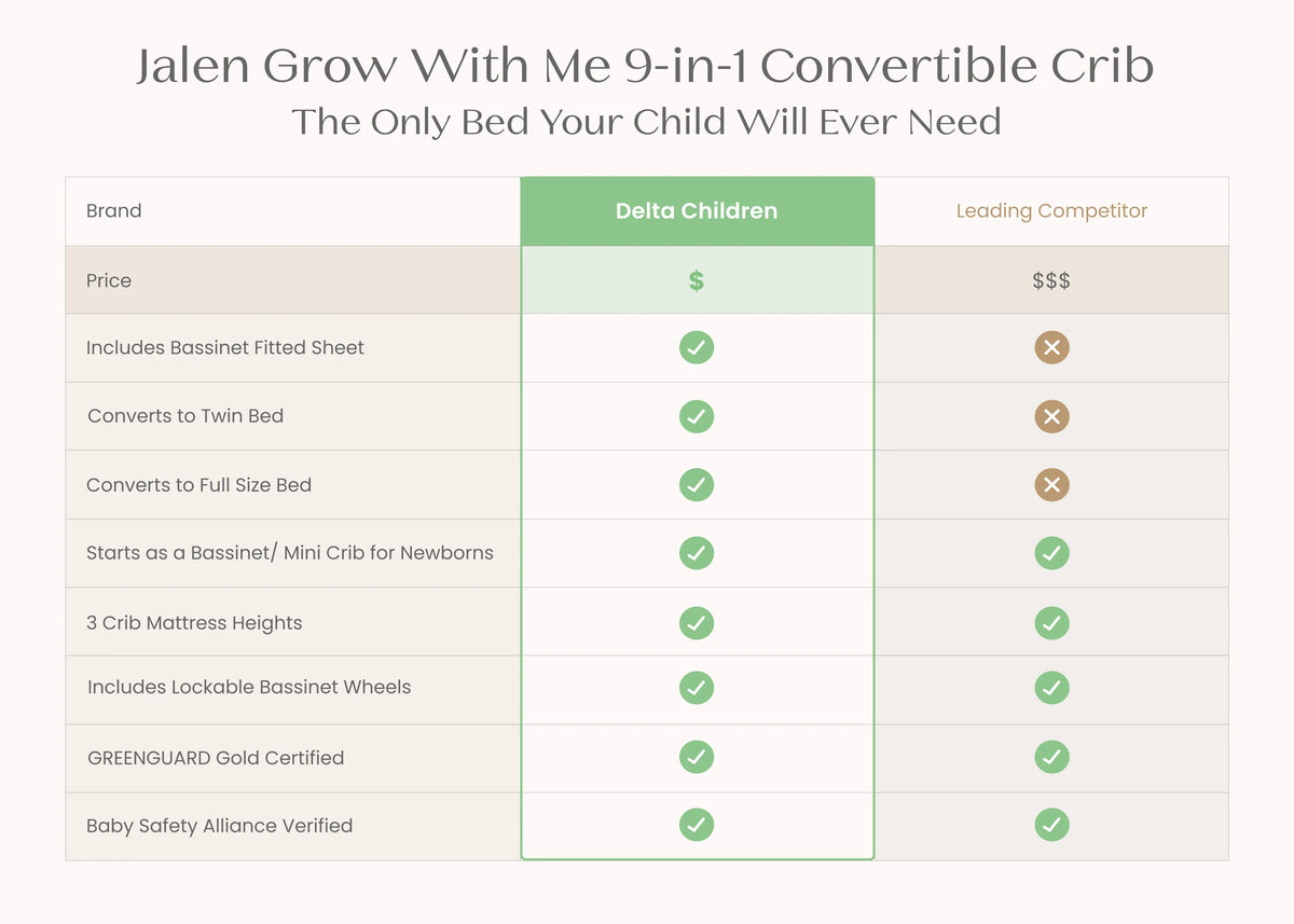 Jalen Grow With Me 9-in-1 Convertible Bassinet to Crib